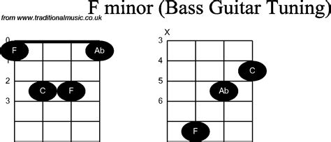 Bass Guitar Chord Diagrams For F Minor
