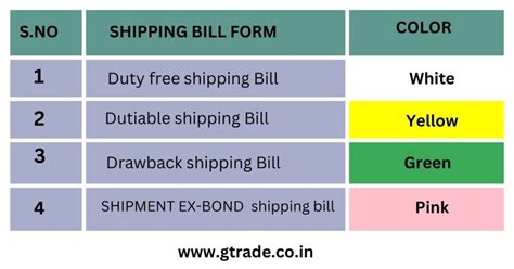 Types Of Shipping Bill In Export Gtrade Co In