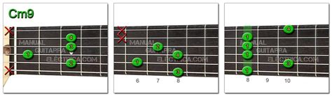 Minor Ninth Chords Chart M9 Electric Guitar Manual