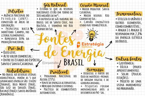 Mapa Mental Sobre Energia Renovável
