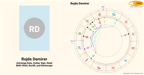 Rojda Demirers Natal Birth Chart Kundli Horoscope Astrology