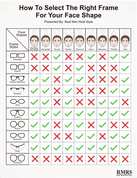 How To Select The Right Frame For Your Face Shape Glasses For Your