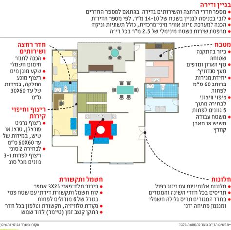 מחיר למשתכן כל מה שחובה לדעת