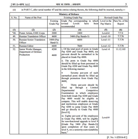 Th Cpc Revised Pay Rules Gazette Notification Dated Th June