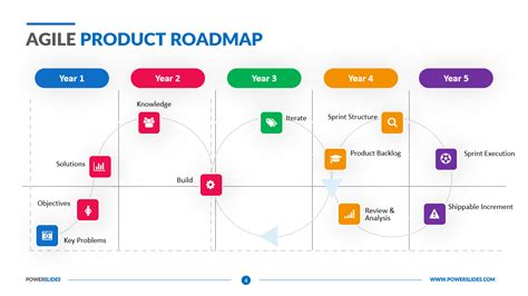 Product Roadmap Agile Template