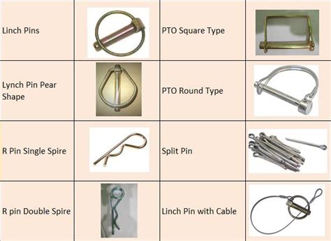 Types Of Linch Pins Pins
