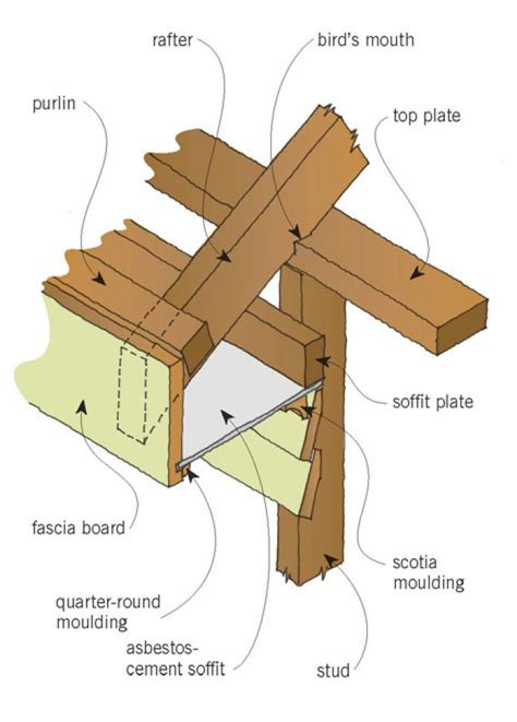 Roof Form And Framing Original Details Branz Renovate