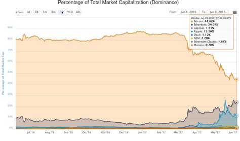 Check spelling or type a new query. Cryptocurrencies' Combined Market Cap Reaches $100 Billion ...