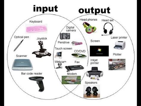 What Is Input Device Types Of Input Devices Computer Devices Computer Basics Teaching