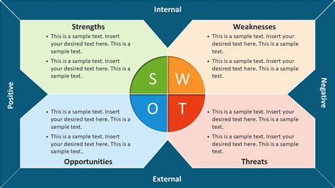 SWOT PowerPoint Template Of Analysis SlideModel