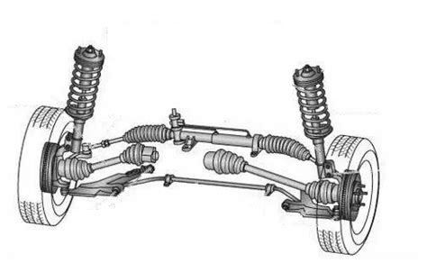 List Of 15 Types Of Suspension System In Automobile With Pdf