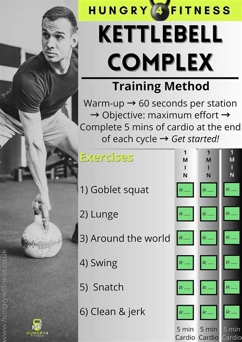 Kettlebell Complex Workout Hungry4fitness
