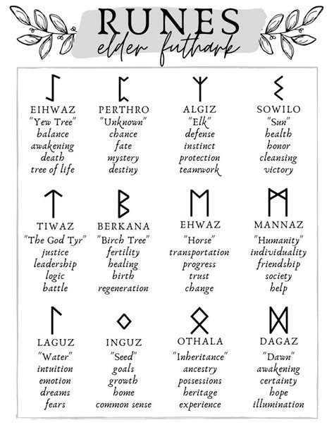 Runes And Rune Stones Cheat Sheet Printable Grimoire Pages Etsy