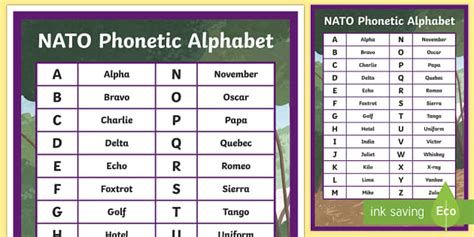 A Nato Phonetic Alphabet Display Poster Phonetic Alphabet