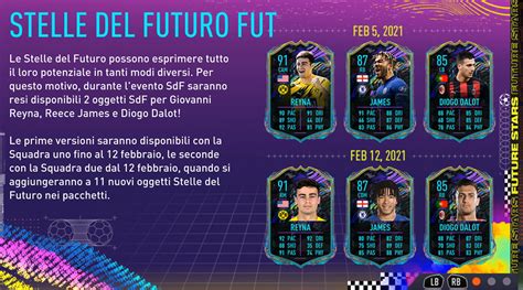 Fifa 21 Future Stars Stelle Del Futuro Tutto Quello Che Devi Sapere