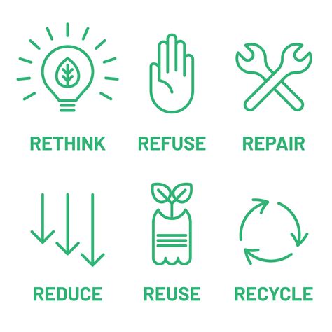 Rethink Refuse Repair Reduce Reuse Recycle Green Icon Set Ecology