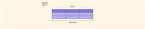 How To Set Html Table Width And Height