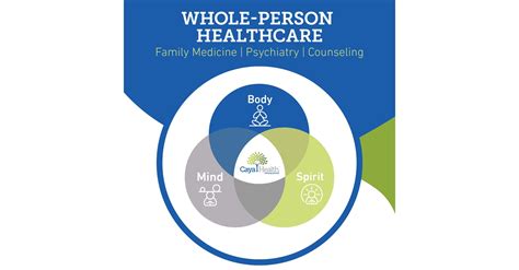 Finally Whole Person Healthcare For Body Mind And Spirit