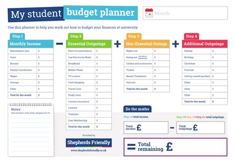 Students can use these apps for taking notes, managing time and staying up to date on campus news. University Student Budget Planner | Shepherds Friendly