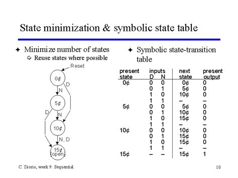 State Minimization And Symbolic State Table