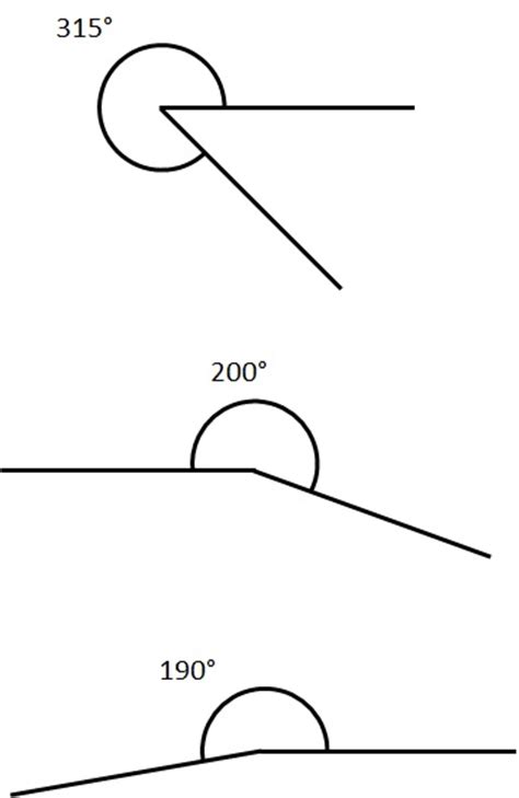 How To Draw A Reflex Angle