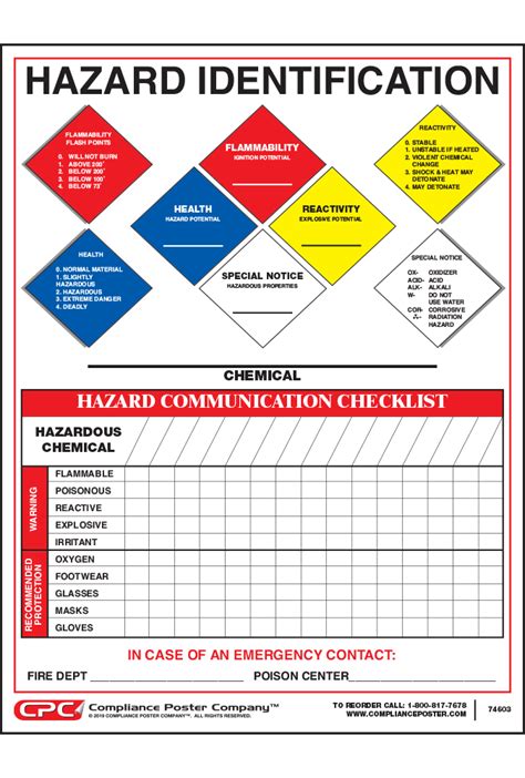 National Fire Protection Hazard Identification Poster