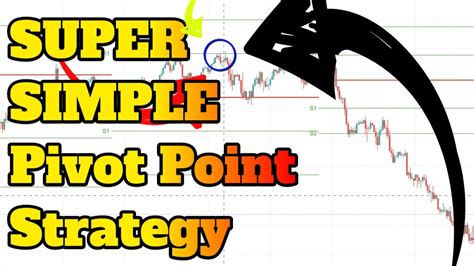 Super Simple Pivot Point Trading Strategy Forex Trading For Beginners