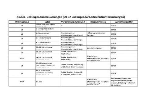 In welcher form wird der bundeseinheitliche medikamentenplan erstellt? Kinder und Jugenduntersuchungen - Kostenlose Vorlagen Arztpraxis - Teramed