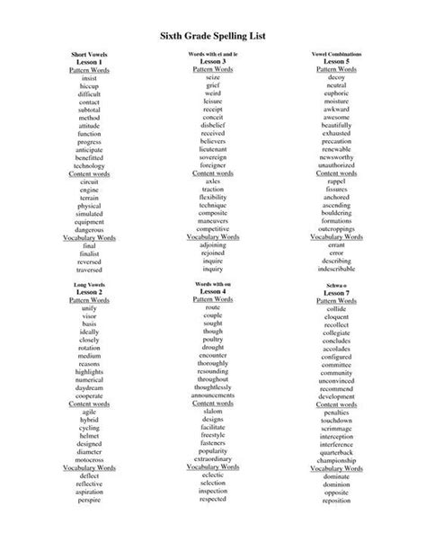 6th Grade Spelling List 300 Words