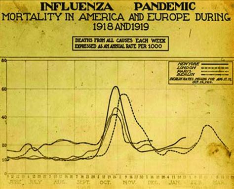 La Grippe Espagnole Nombre De Mort En France - L'Échelle de Jacob: L’épidémie de grippe dite « espagnole » et sa