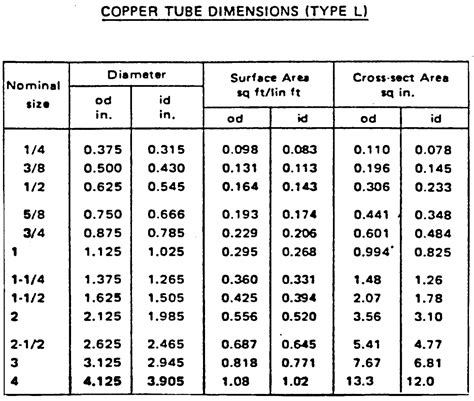What Are Some Commonly Used Plumbing Copper Pipe Sizes Powerpointban