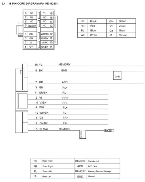 This manual is available in the following languages: Jvc Kd-r300 Wiring Diagram