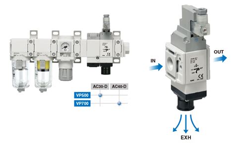 新製品情報：3ポート残圧排気弁モジュラタイプ VP546E/746E Series ｜SMC 株式会社