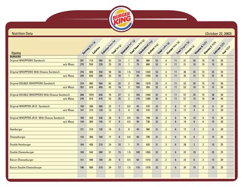 Tabela Nutricional Burger King EDULEARN