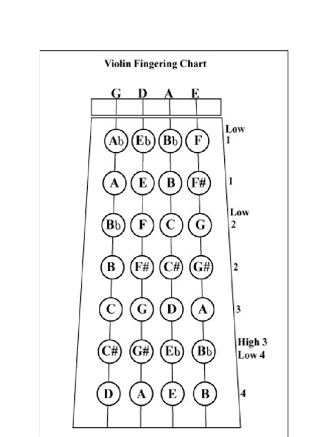 Violin Fingering Chart 1