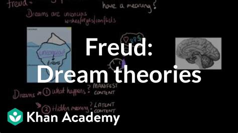 Dream Theories Freud Activation Synthesis Hypothesis Mcat Khan
