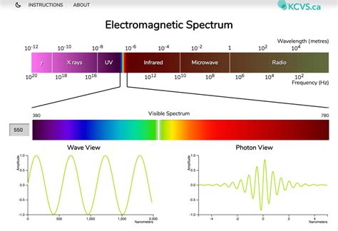 Electromagnetic Spectrum American Chemical Society