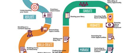 How To Create A Roadmap For Your Digital Marketing Strategy Social