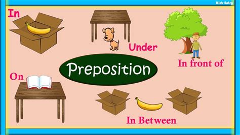 Preposition Preposition English Grammar Words Learn Preposition