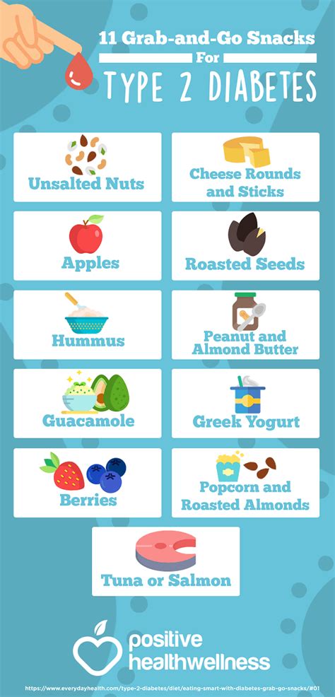 11 Grab And Go Snacks For Type 2 Diabetes Infographic Positive