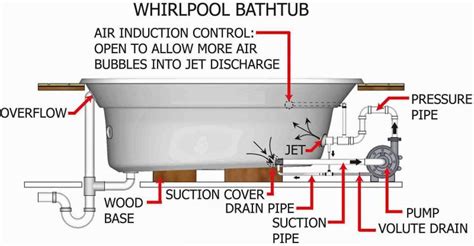 He's a pretty good artist and drew a diagram of his proposed bathroom plumbing vents and drain pipes. Real Estate Inspection SPECIALIST ($Discount Coupon ...