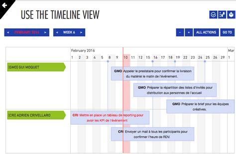 Visual reporting - Project or action plan scheduling ...