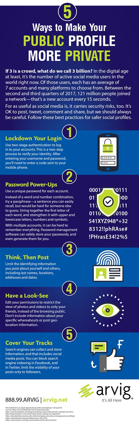 Facebook Privacy Settings 2019 Infographic | The WHOot