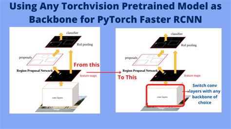 Using Any Torchvision Pretrained Model As Backbone For Pytorch Faster
