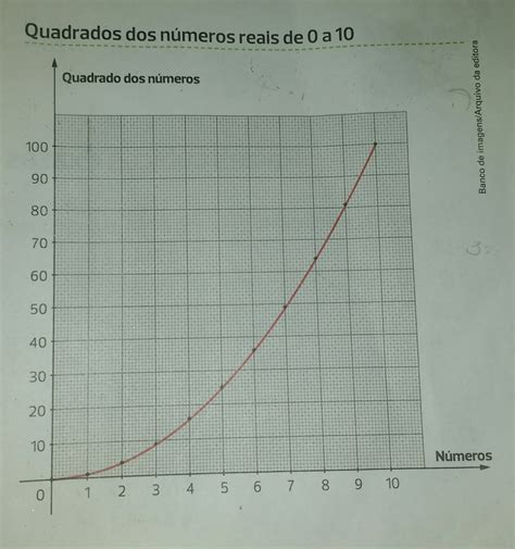 O Grafico Expoe Alguns Numeros Da Gripe A H1n1