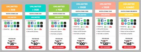 We did not find results for: Harga Paket Unlimited Indosat IM3 & Mentari 2017 | Gadgetren