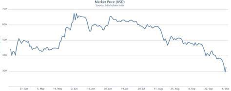 Convert 1 bitcoin to british pound. Bitcoin price gbp | Bitcoin price, Bitcoin, Price
