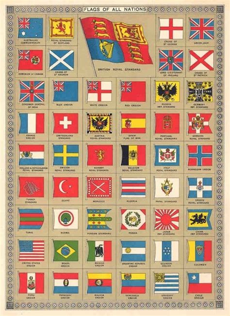 Flags Of All Nations 1910 Bandeiras Do Mundo História Do Brasil