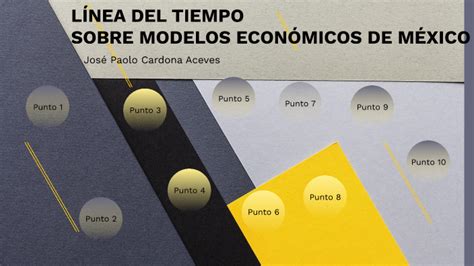 LÍnea Del Tiempo Sobre Modelos EconÓmicos De MÉxico By José Cardona