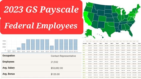2023 Gs Pay Scale Federal Employee Table Info List Youtube